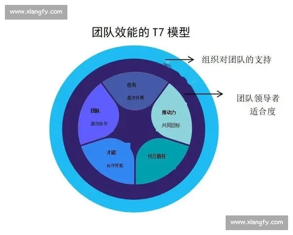基于目标管理方法的高效团队协作与绩效提升策略研究