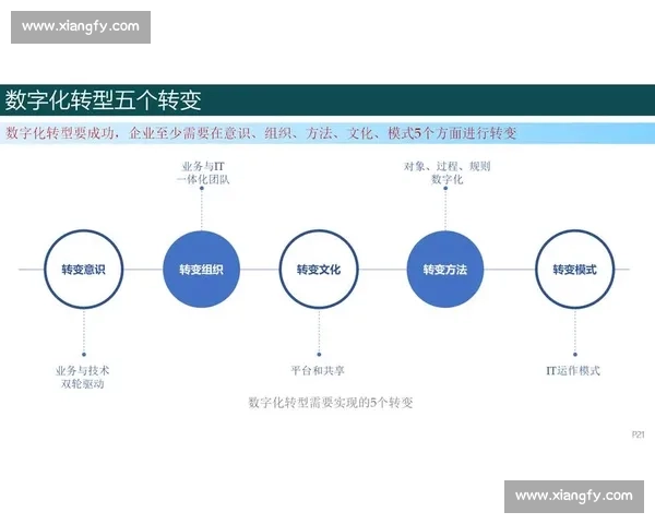 以变革落地为核心推动力 探索企业转型的实践路径与成功要素