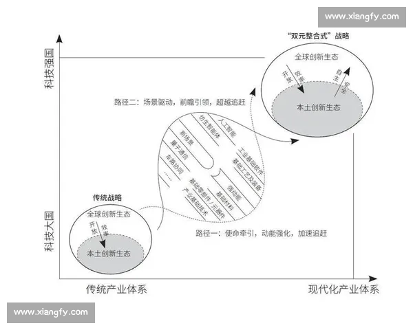 围绕平台化战略驱动创新发展构建协同共赢生态新格局